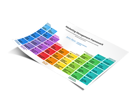 Marketing Management Framework
